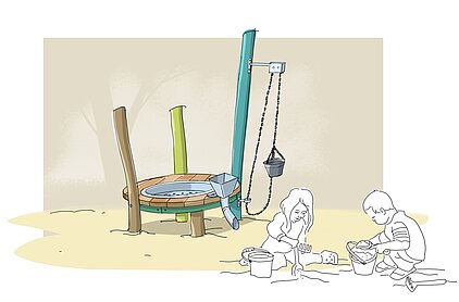 Kinderspielplatz mit Sand, einem Wasserspielgerät aus Holz und Metall sowie zwei spielenden Kindern mit Eimern und Schaufeln