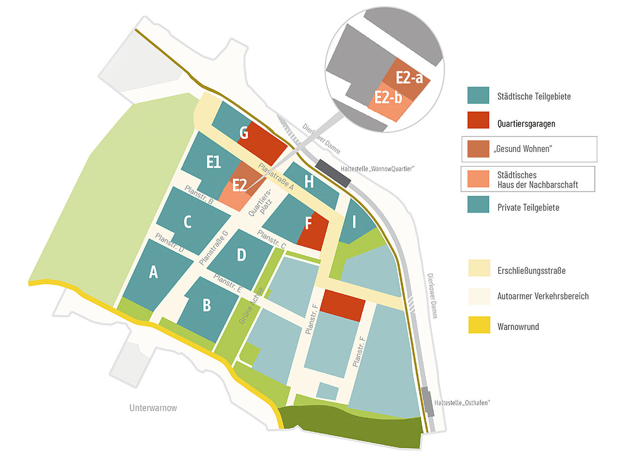 arbcodierte Karte eines Stadtquartiers mit markierten Teilgebieten, Quartiersgaragen, "Gesund Wohnen", städtischem Haus der Nachbarschaft, privaten Teilgebieten, Erschließungsstraßen, autoarmem Verkehrsbereich und Warnowrund, mit hervorgehobenen Bereichen E2-a und E2-b