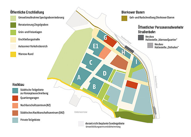 Farbiges Lageplan-Diagramm mit verschiedenen Teilgebieten, darunter öffentliche Erschließung, Hochbau, Dierkower Damm und öffentlicher Personennahverkehr. Bereiche sind farblich markiert und mit Buchstaben von A bis I gekennzeichnet.