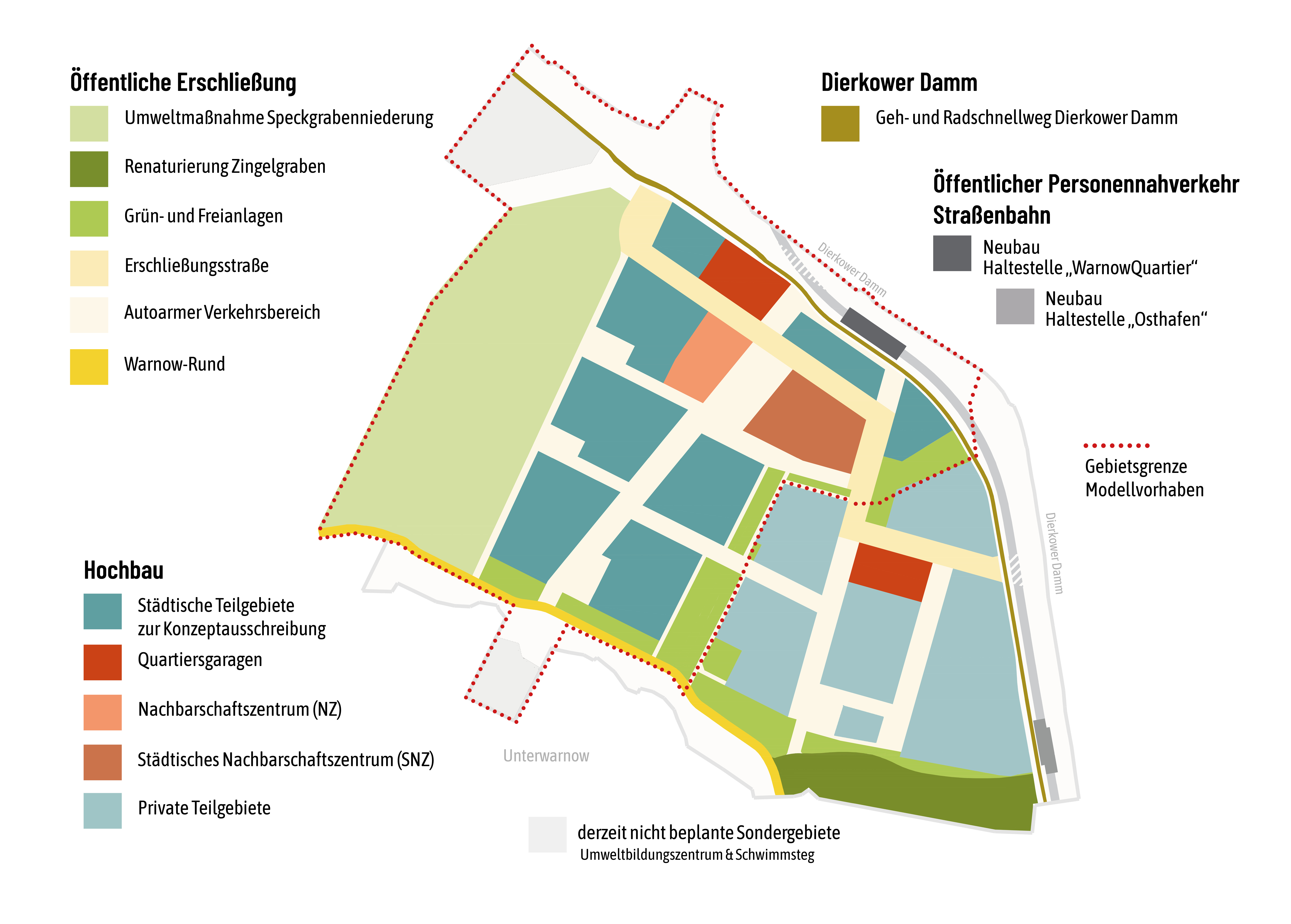 Farbiges Lageplan-Diagramm mit Legende zeigt öffentliche Erschließung, Hochbau, Dierkower Damm und öffentlichen Personennahverkehr innerhalb einer rot gepunkteten Modellgebietsgrenze
